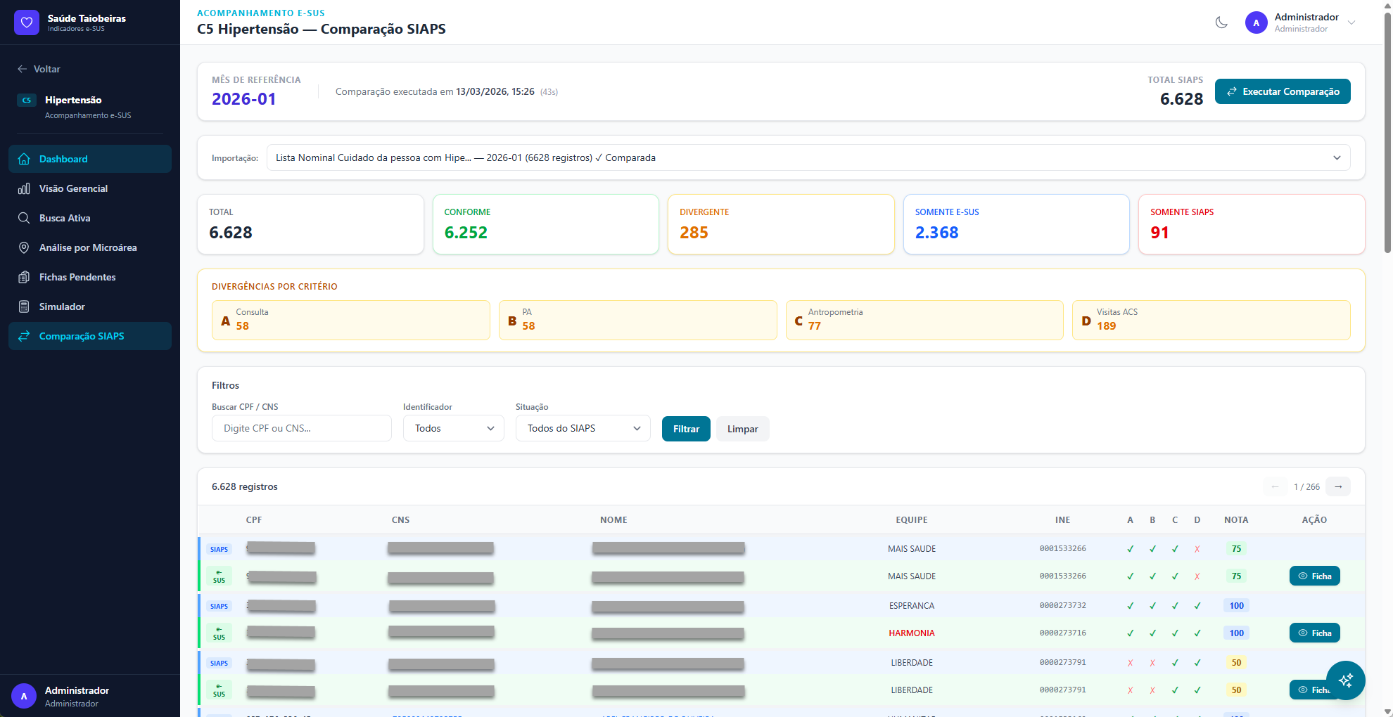 Cruzamento e-SUS × SIAPS